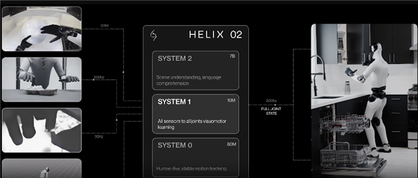 估值390亿美金 全球最贵的人形机器人公司在研究用脚关洗碗机