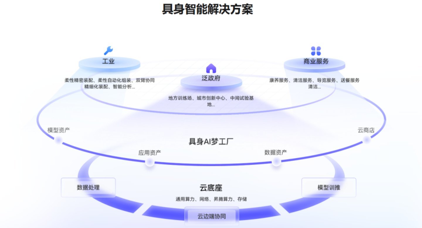 从PPT到生产线，巨头们跨过具身智能“理想国”