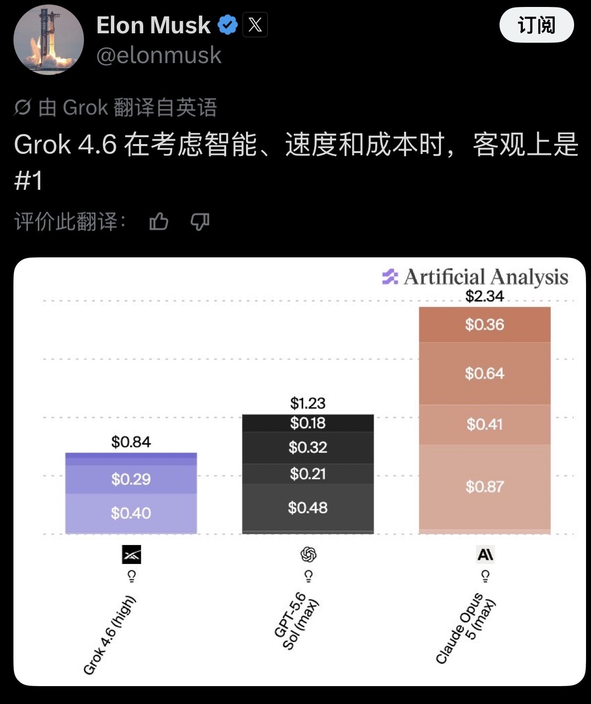 Grok 4.6一夜追平OpenAI，马斯克打了一场翻身仗