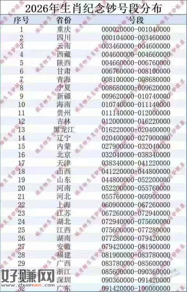 2026生肖纪念钞号段分布