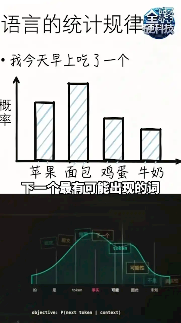 官方揭秘！为啥AI总会一本正经地胡说八道：普通人2招就能解决