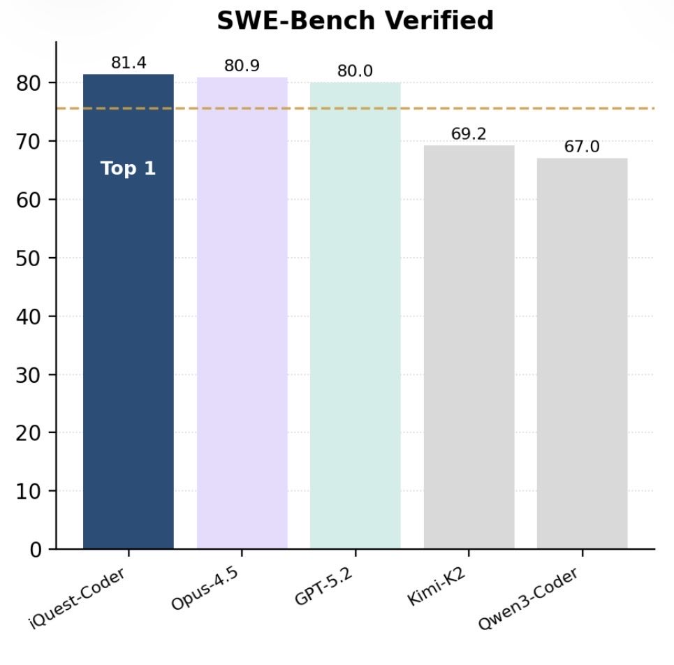“北京版幻方”冷不丁开源SOTA代码大模型！