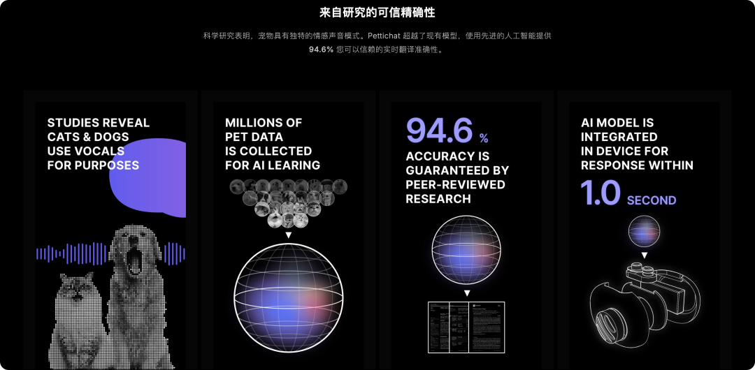 PettiChat 官网:pettichat.com