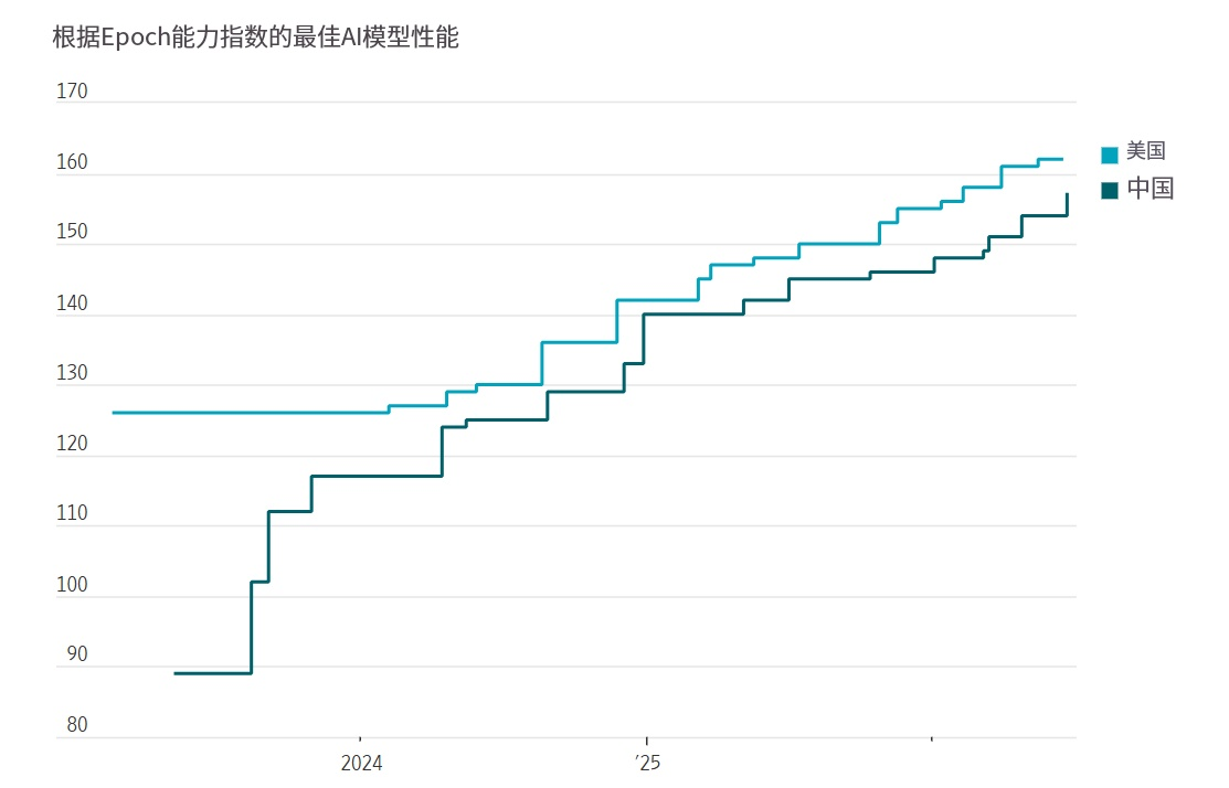中国AI为什么追得这么快?美媒找到一批关键人物
