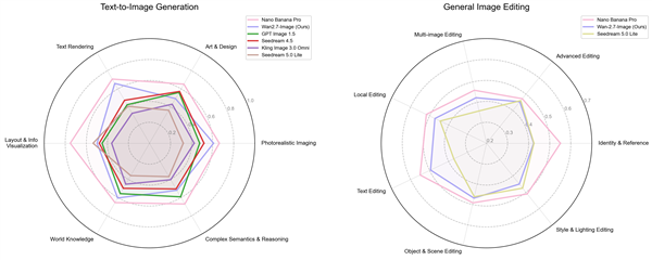 国内最强生图模型阿里Wan2.7-Image来了！千人千面 告别AI标准脸