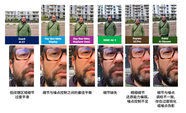填补行业空白！DXO将发布全球首个智能眼镜影像基准测试
