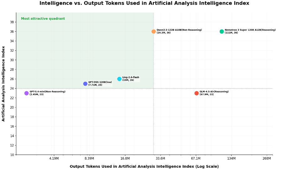 引发猜测的“Elephant”被认领了：以十分之一消耗实现SOTA级Agent能力