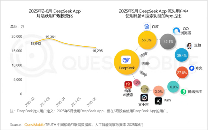 （图片来源：QuestMobile）