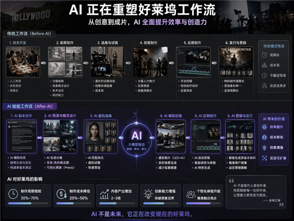 演员开始被批量淘汰 但他们的脸连一天工资都不值