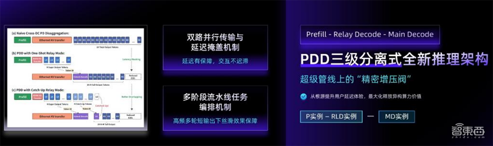 无问芯穹在WAIC发布“前店后厂一中心”Agentic Infra战略，用AI提效Token生产