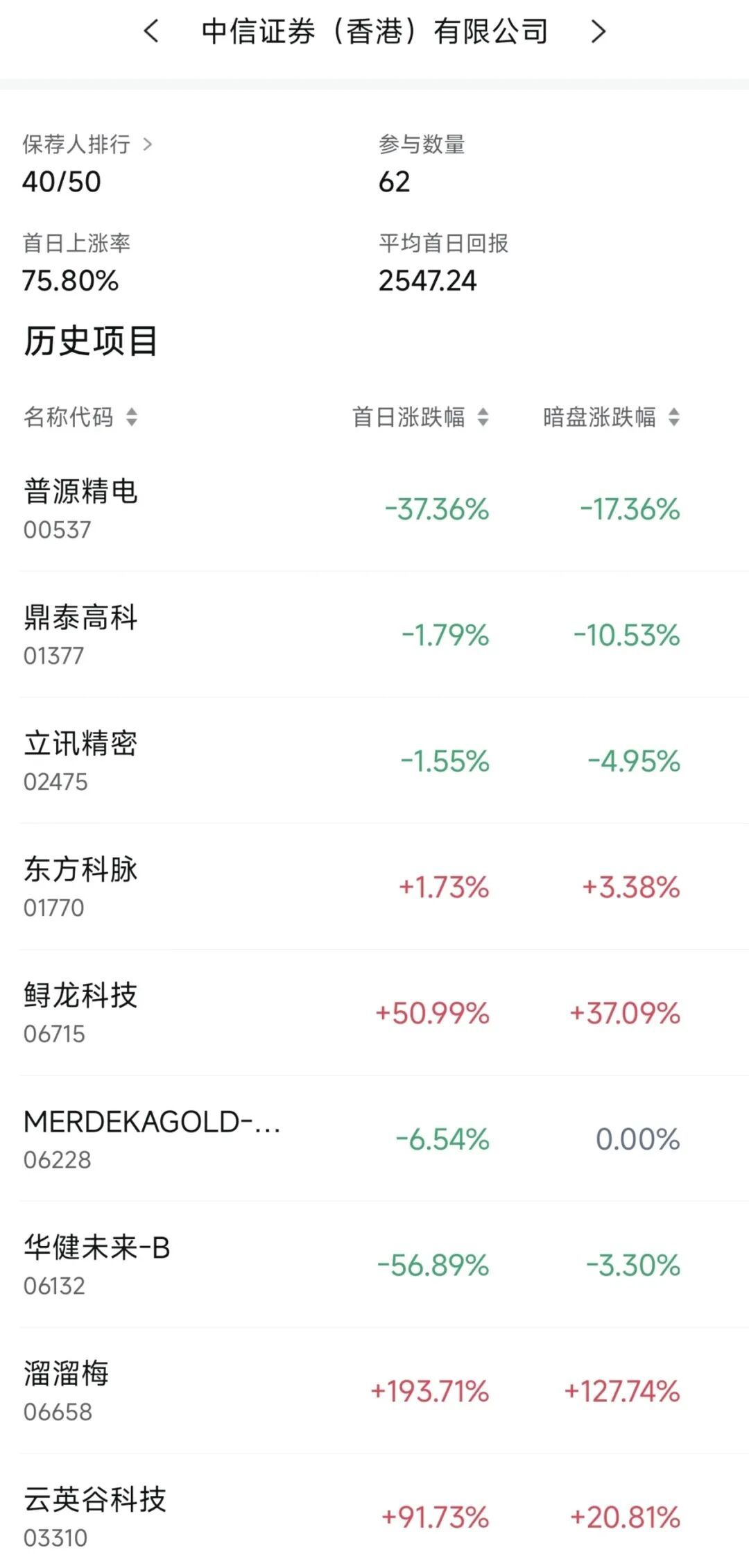 图源：富途牛牛 ▲