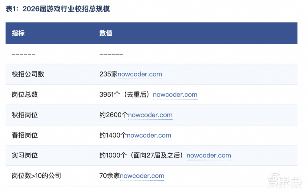 秋招信息战打不动?我们测了千问的新功能,让Agent全程陪跑