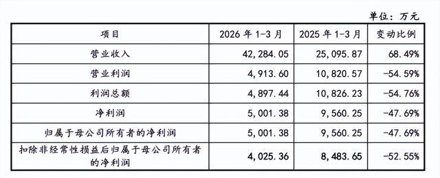 图源:宇树招股书