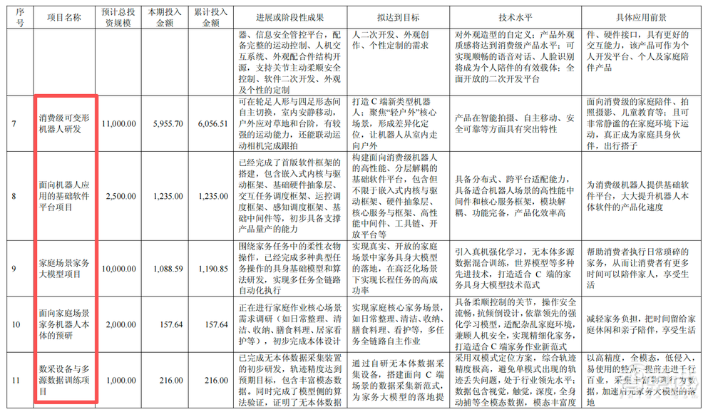 稚晖君掌舵的公司,半年营收8亿