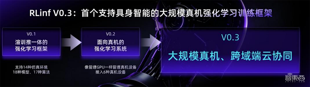 无问芯穹在WAIC发布“前店后厂一中心”Agentic Infra战略，用AI提效Token生产
