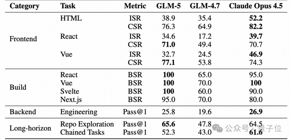智谱GLM-5技术全公开!完全适配华为等国产芯片 美国网友酸了