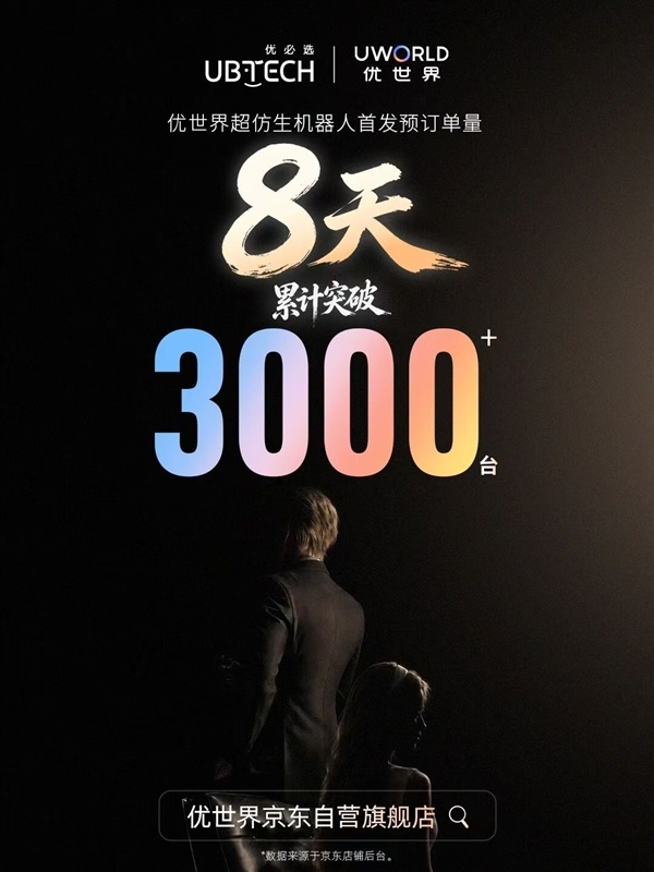 仅限成年人购买使用!首款超仿生机器人小订破3000台