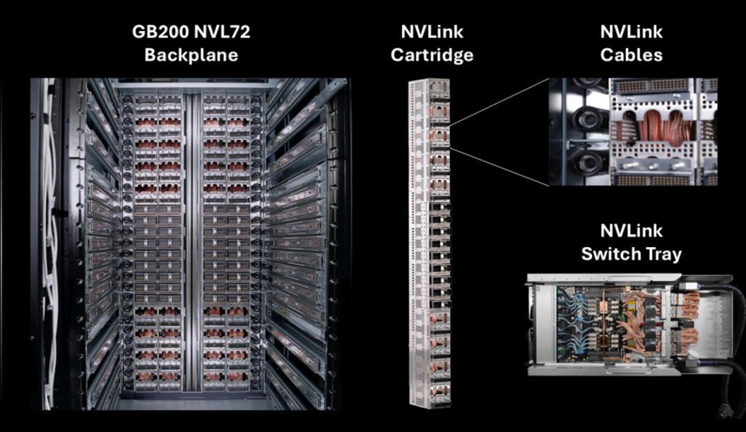 图：GB200 NVL72背板、NVLink线缆与交换托盘的官方拆解，高密机柜里水、电、网络管线共存的复杂度 来源：英伟达