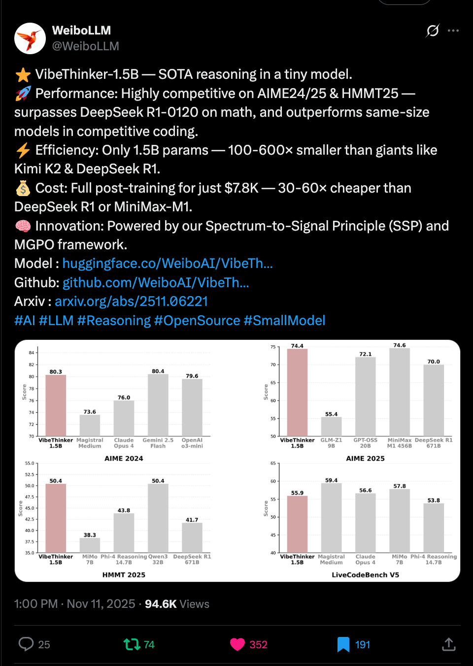啊？微博7800美元训的大模型，数学能力超了DeepSeek-R1