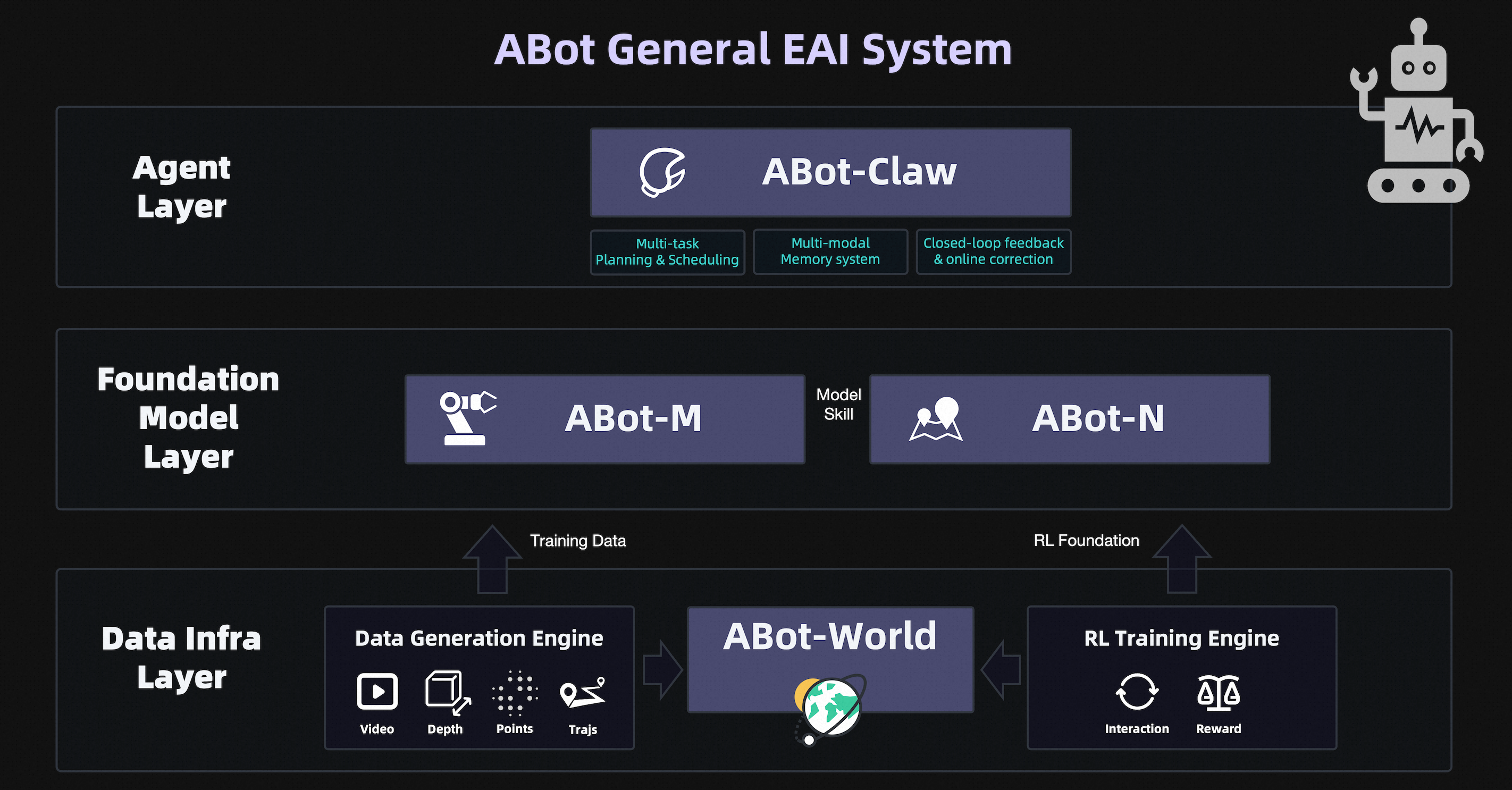 高德发布ABot具身智能全栈技术体系 宣布将全面开源