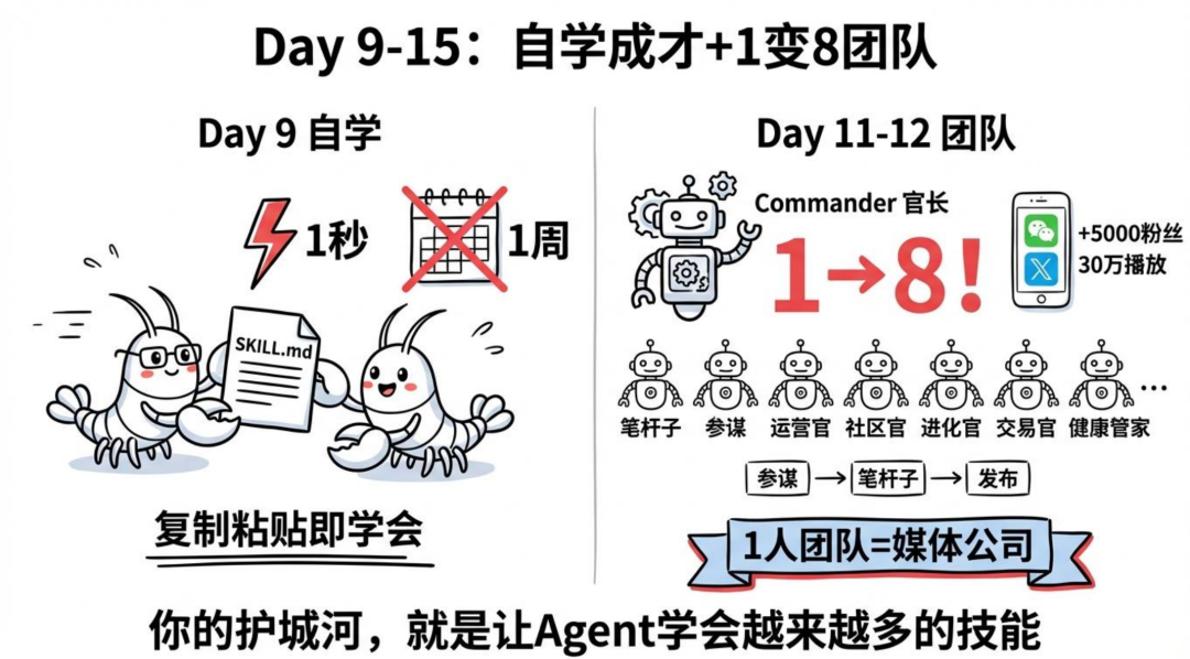 图｜来源傅盛EasyClaw三万龙虾局分享PPT