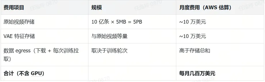 视频模型巨大的“隐形成本”，没人告诉你