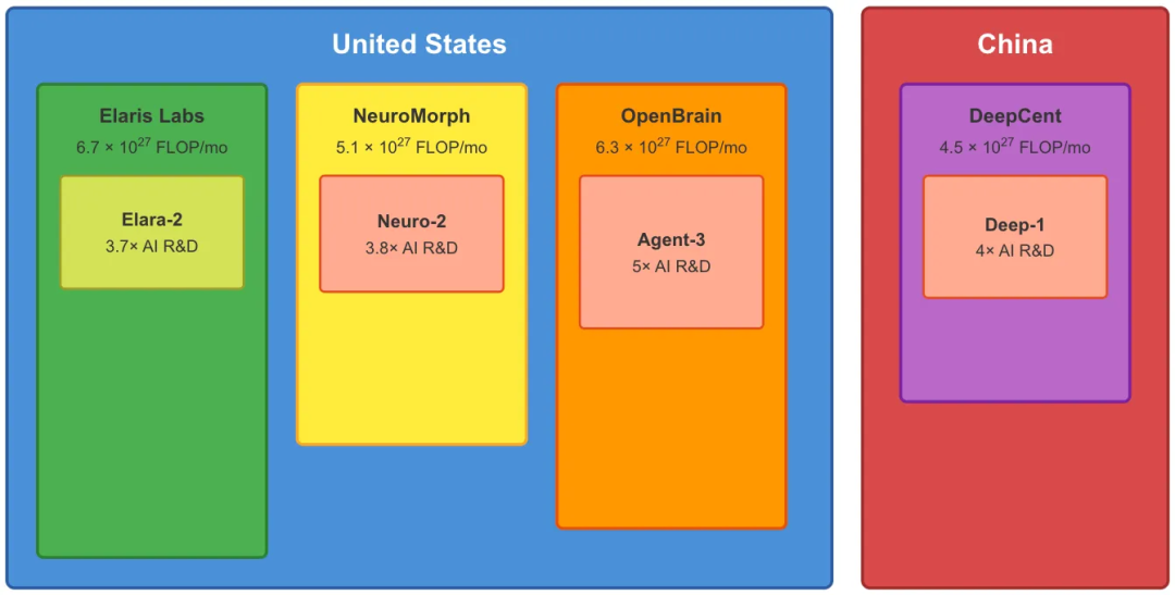 NeuroMorph为了死磕OpenBrain,不惜放出危险的Neuro-2。
