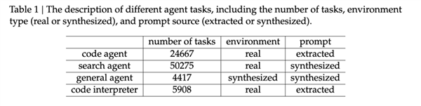 DeepSeek的一次小更新：暴打OpenAI 追上Gemini