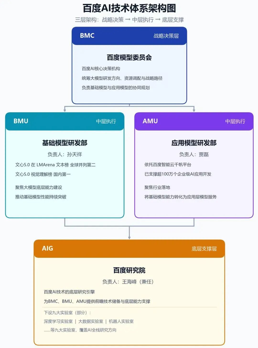 信息来源丨文心