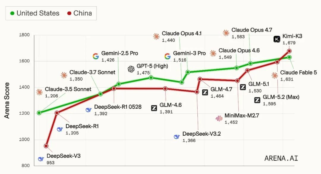 实测千问Qwen3.8 预览版，国产模型开始围攻Fable 5