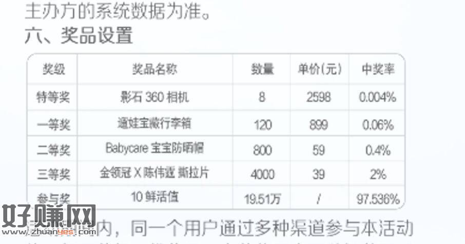 伊利 做任w 抽4.9k份实w试试