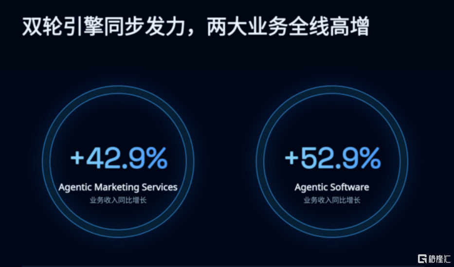 来源:深演智能公众号