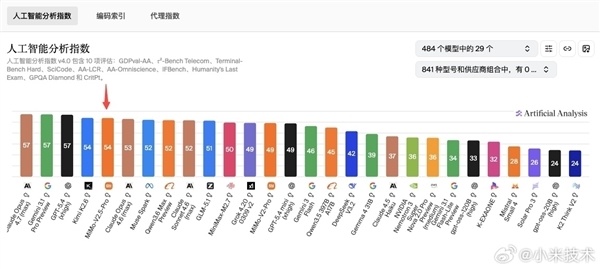 小米官宣MiMo-V2.5系列即将开源！已适配几乎所有国产推理芯片