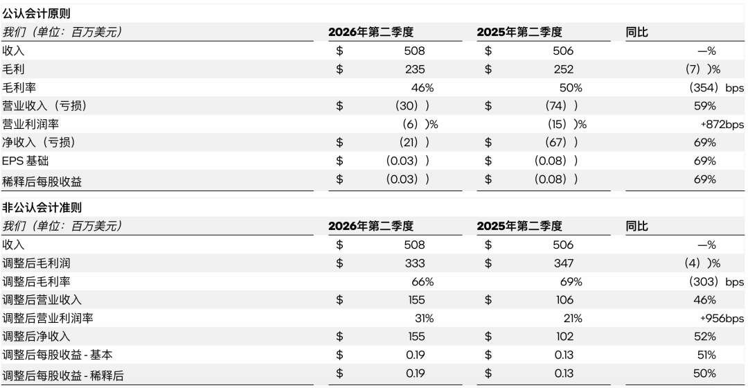Mobileye二季度财务情况