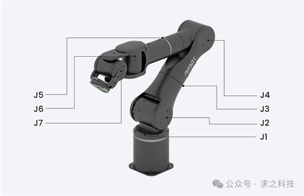 求之科技AIRBOT P7七轴仿生机械臂发布:内置旭日5芯片!10TOPS算力