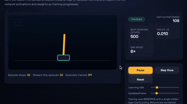 上：GPT-5.1-Codex-Max；下：GPT-5.1-Codex