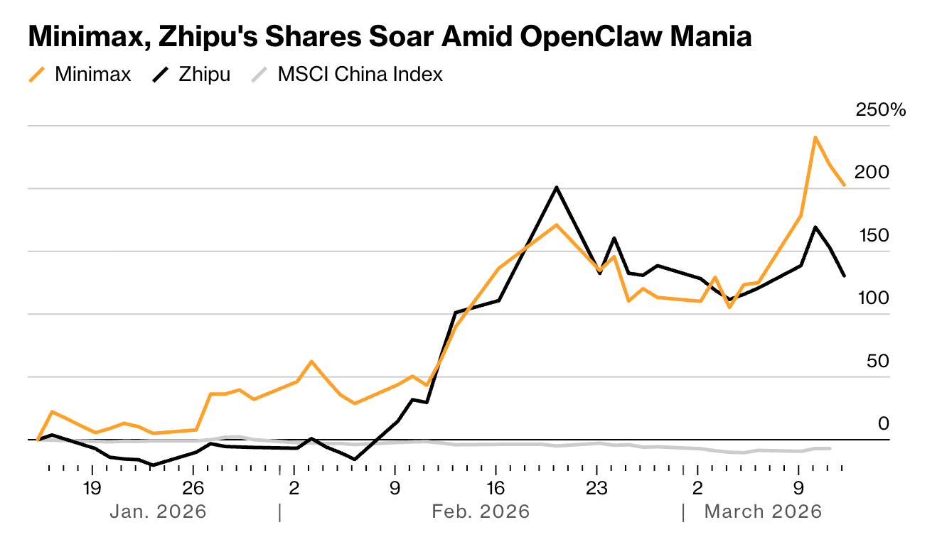 稀宇科技、智谱股价大涨