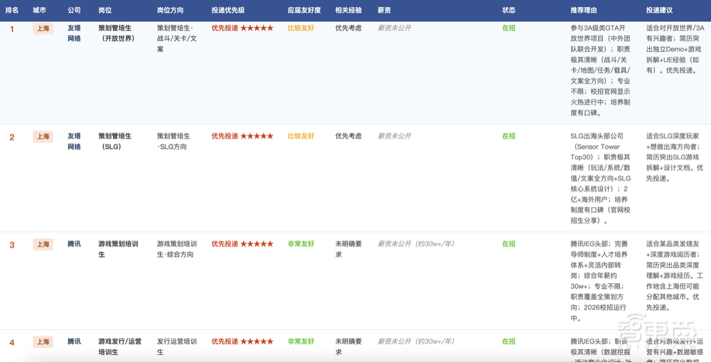 秋招信息战打不动?我们测了千问的新功能,让Agent全程陪跑