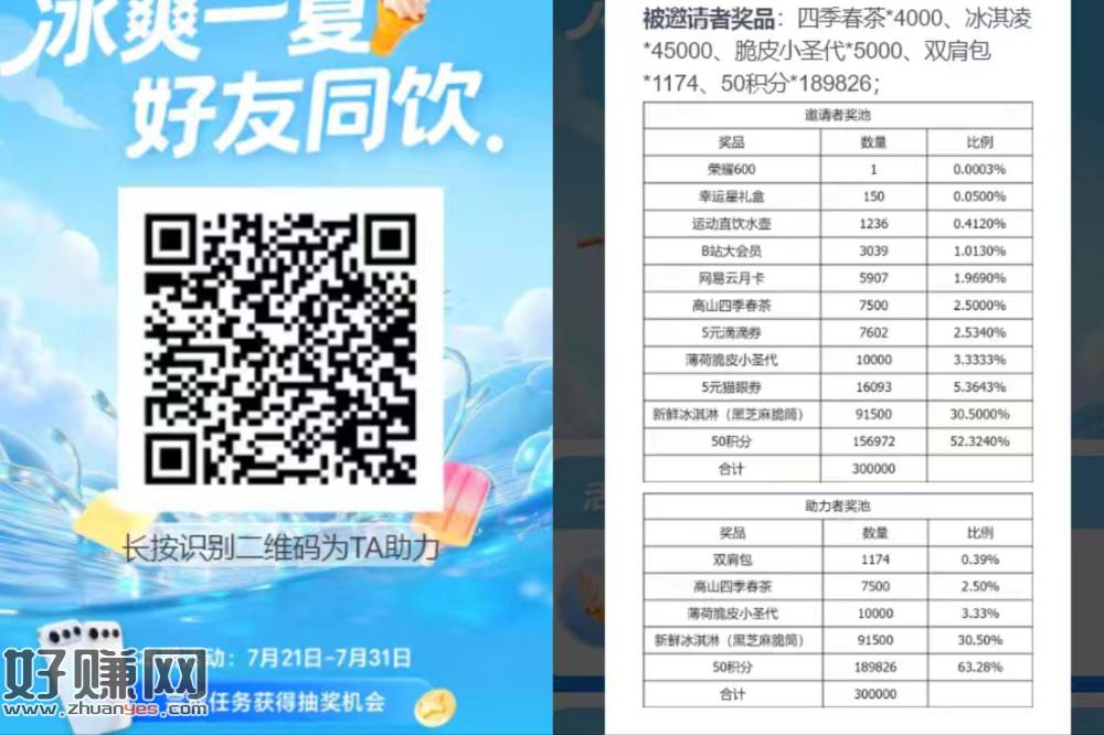 V扫 荣耀新一期加企V ，可抽月卡/实w/冰淇淋等