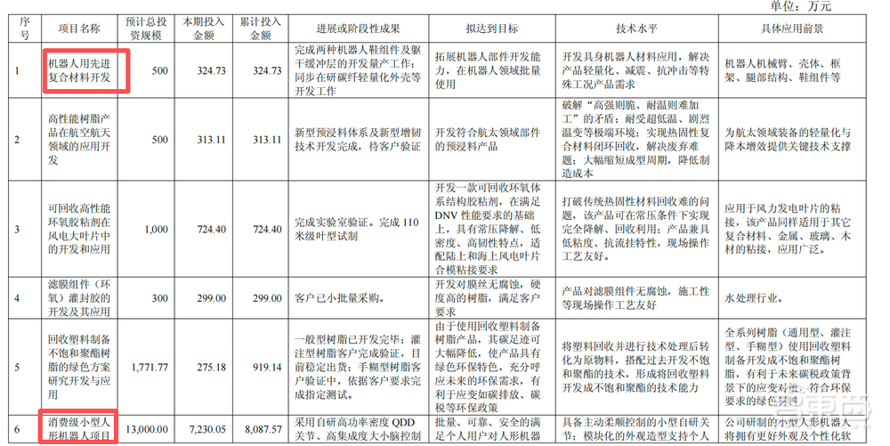稚晖君掌舵的公司,半年营收8亿