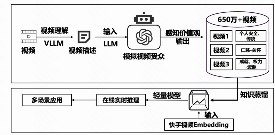图1–ValueOpt技术框架