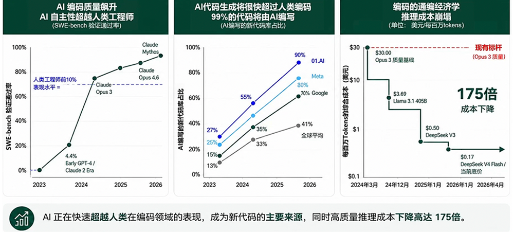 零一万物掏出4款企业AI产品,订单暴增5倍,李开复:我们和Palantir不一样