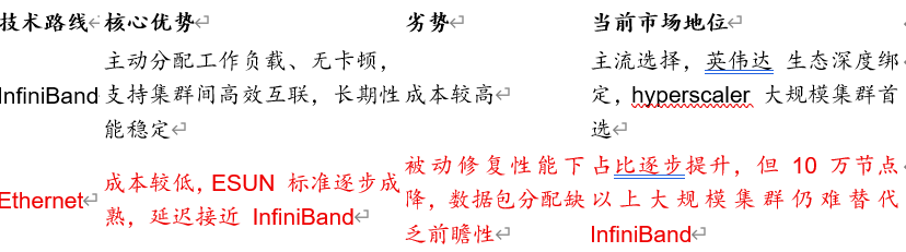 图:未来互联技术选择变多资料来源:锦缎研究院总结