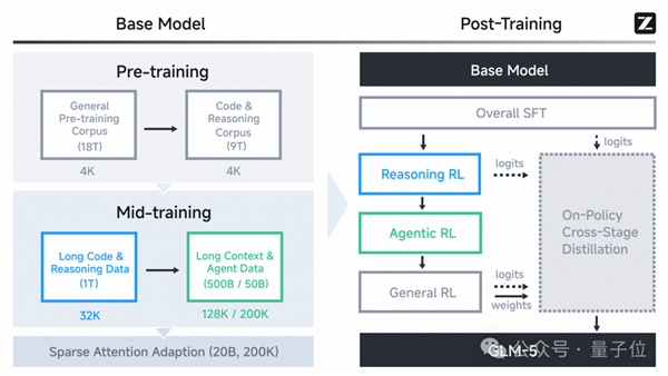 智谱GLM-5技术全公开!完全适配华为等国产芯片 美国网友酸了