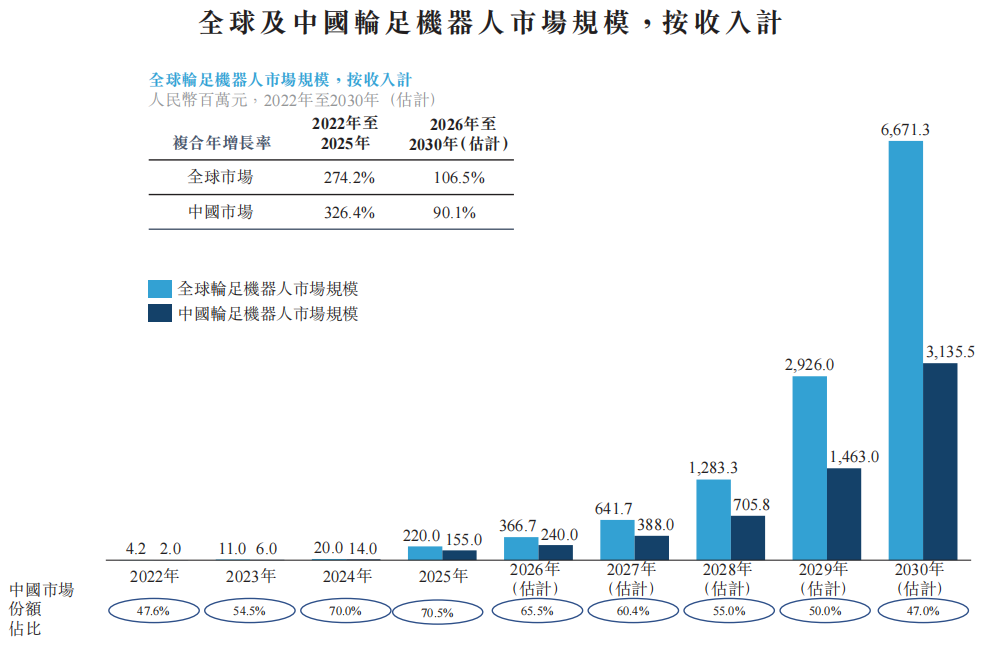 图源：招股书 ▲