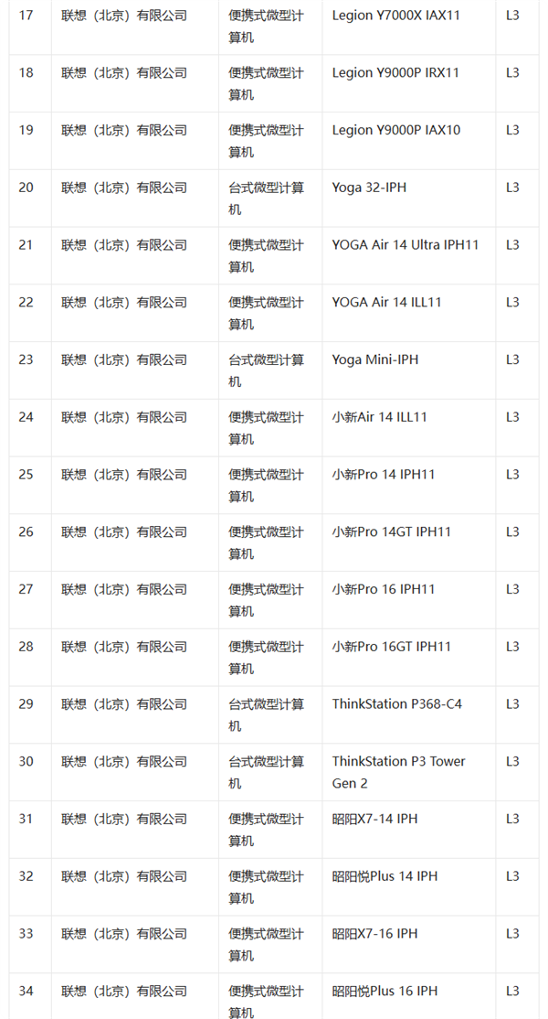 我国首批L3级AI终端测试结果公布:共66款 联想独占42款
