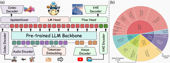 OmniFyscis模型框架示意图
