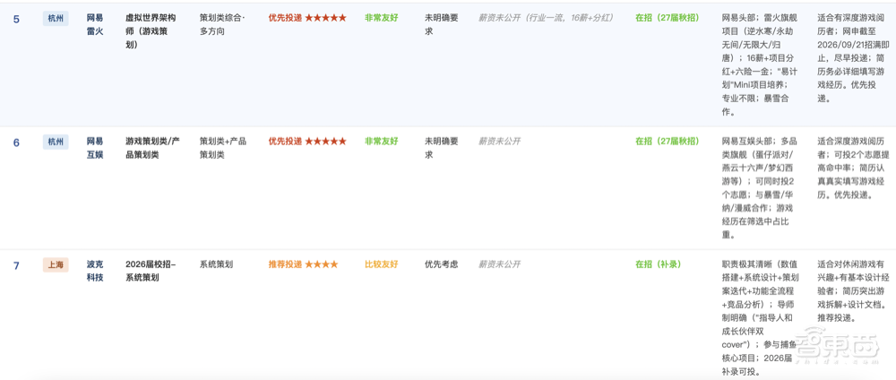 秋招信息战打不动?我们测了千问的新功能,让Agent全程陪跑