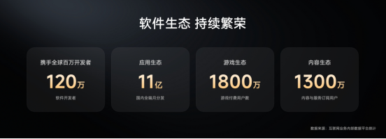 卢伟冰披露小米“人车家”成绩单：月活7.42亿，IoT连接设备破10亿