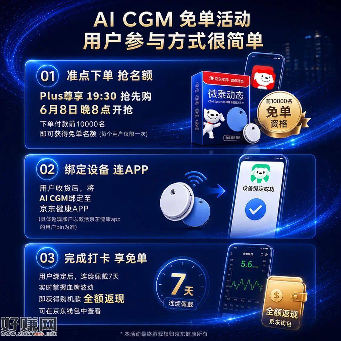 ⏰19:30 plus抢1万个血糖仪